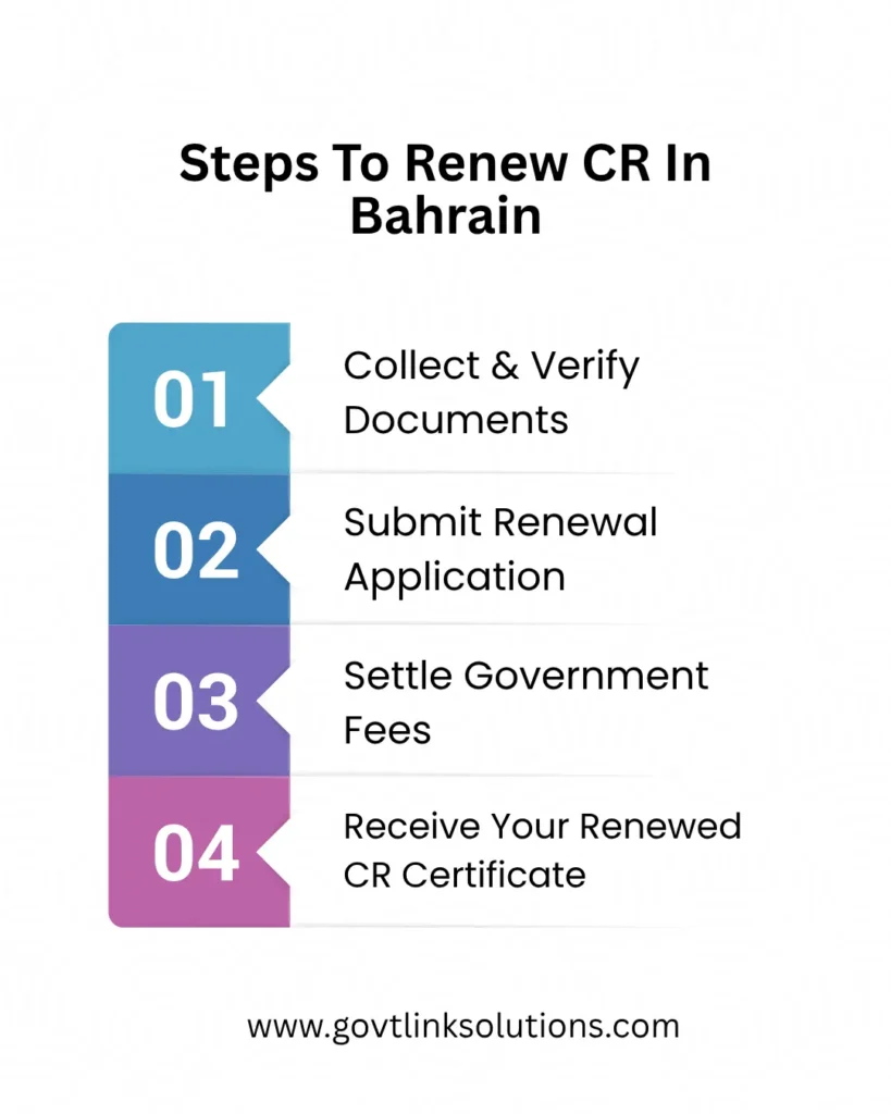 Steps To Renew CR In Bahrain