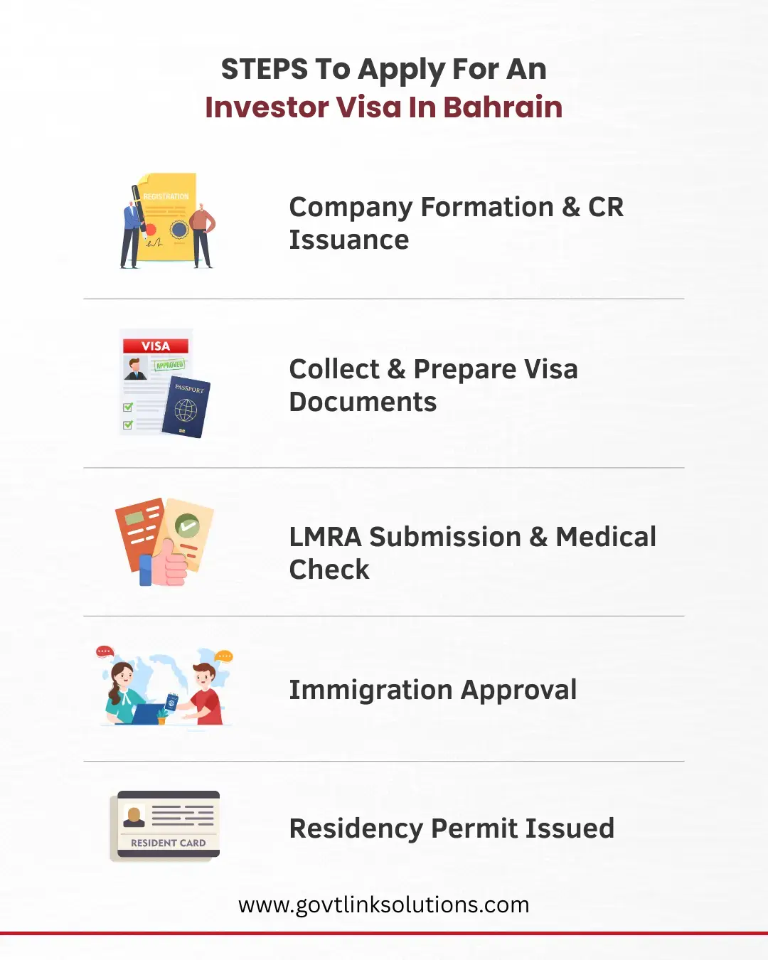 Steps to Apply for an Investor Visa in Bahrain